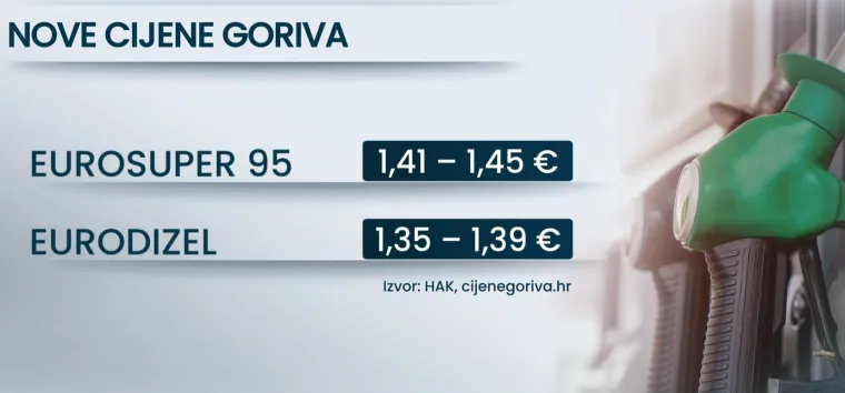 Ako poskupi gorivo, kreće lančana reakcija? Doznajemo što će biti s kruhom: 'Ovo je granica'