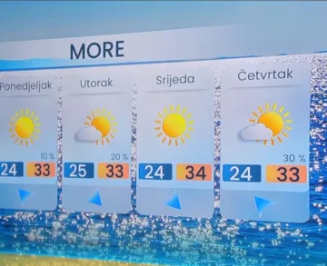 Meteorologinja Damjana Ćurkov Majaroš otkrila što nas čeka za vikend
