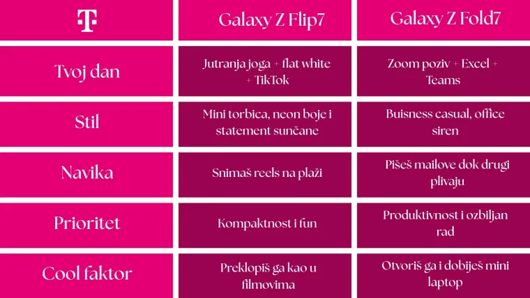 Zašto je preklopni telefon možda najpametniji izbor koji možete donijeti ovog ljeta