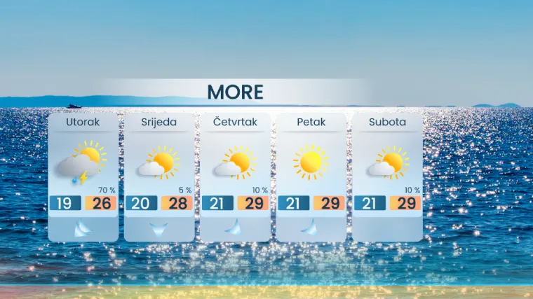 Stiže nova ciklona, na udaru cijela Hrvatska: Prijeti jače nevrijeme i obilna oborina