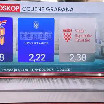 Tko leti, a tko pada? Novi Crodemoskop otkriva tko je najveći gubitnik mjeseca