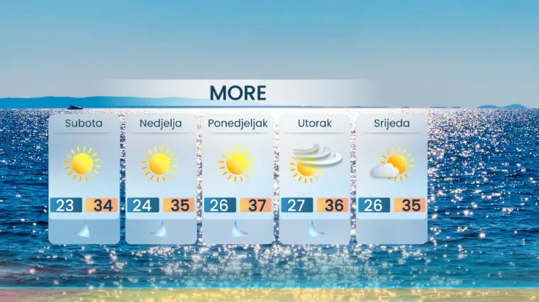 Stiže toplinski val iz Afrike: Pržit će se cijela Hrvatska, evo gdje će biti najgore