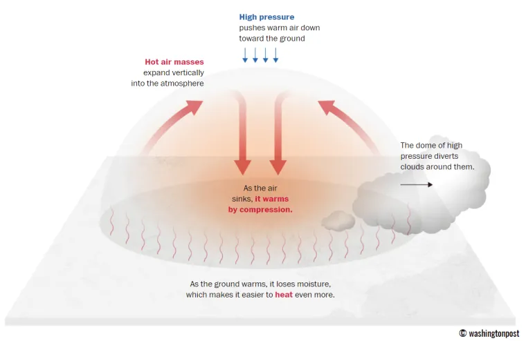 Severe Weather upozorava na paklenu toplinsku kupolu: 'Scenarij za ekstremnu, povijesnu vrućinu'