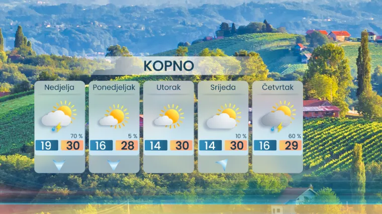 Vikend će biti izrazito vruć, no stiže frontalni poremećaj: Evo kakvo nam vrijeme donosi