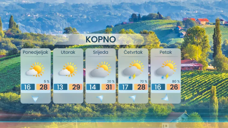 Kraj toplinskog vala! Meteorolog otkrio gdje se sve očekuje pljusak i grmljavina