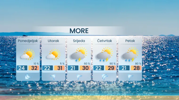 Kraj toplinskog vala! Meteorolog otkrio gdje se sve očekuje pljusak i grmljavina