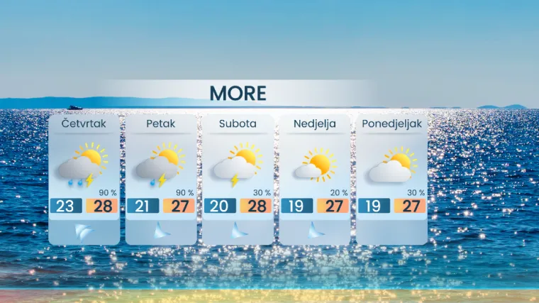 Stiže nam poremećaj vremena: Grmljavinska nevremena, olujni vjetar i pijavice!