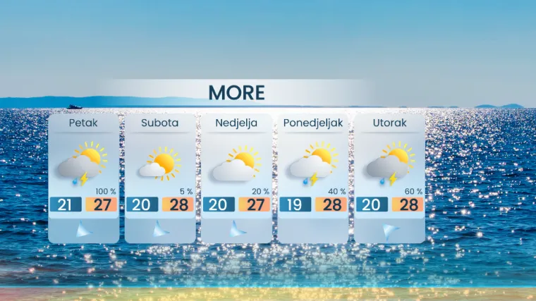 Tuča, pijavice, poplave: Hladna fronta stigla u Hrvatsku, evo gdje će biti najgore