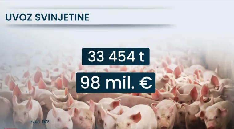 Cijene već dvije godine iste, ali stručnjak zloslutno predviđa: 'Neće ih imati tko kupiti'