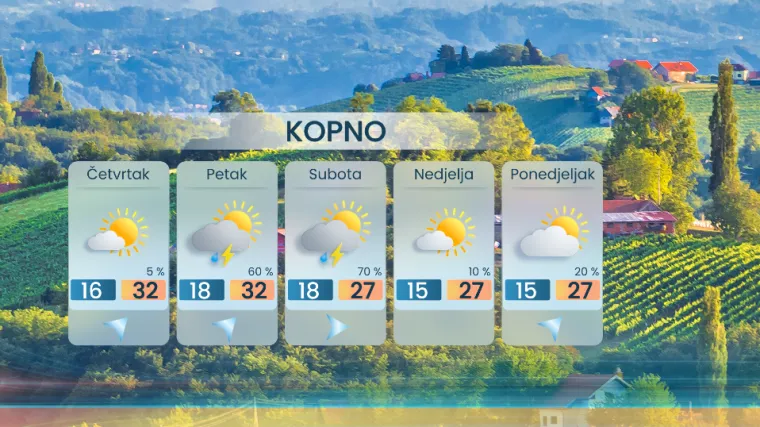 Opet južina i temperature više od 30, a pod kraj tjedna snažna promjena vremena!