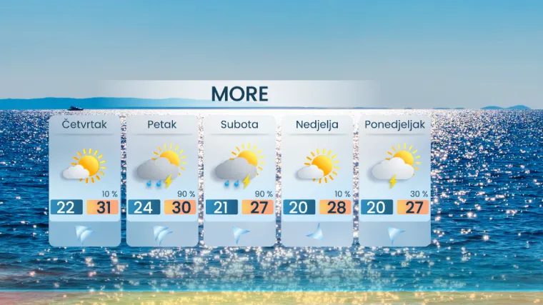 Opet južina i temperature više od 30, a pod kraj tjedna snažna promjena vremena!