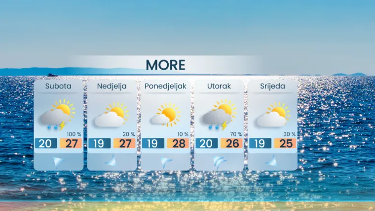 U Hrvatsku stiže gadna promjena: 'Pripremite se na grmljavinsko nevrijeme, moguća je i tuča'