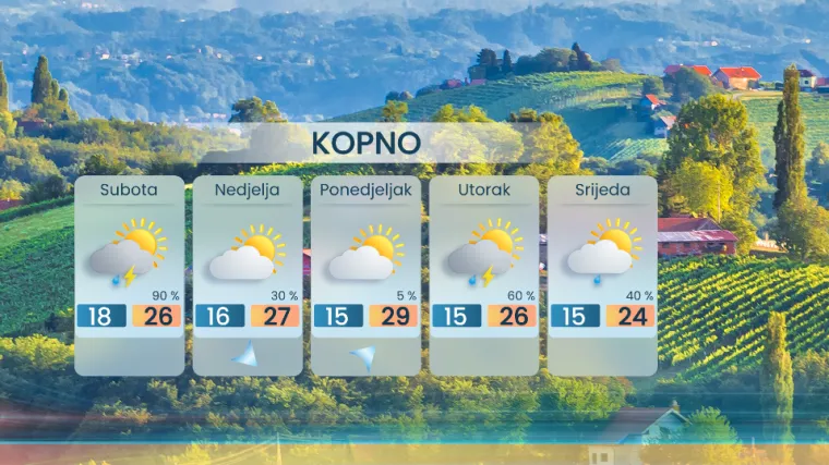 U Hrvatsku stiže gadna promjena: 'Pripremite se na grmljavinsko nevrijeme, moguća je i tuča'
