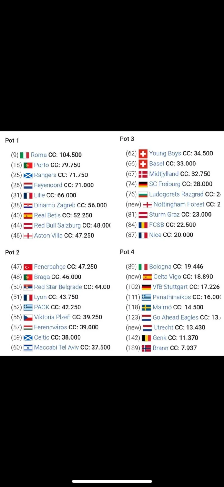 Bit će to spektakl! Dinamo i Rijeka doznali suparnike u Europi