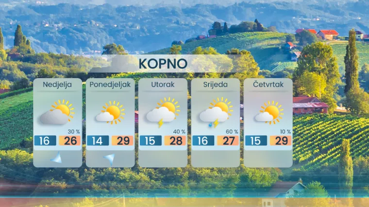 Frontalni poremećaj nosi pljuskove pa i opasno vrijeme: Evo kad se vraća sunce!