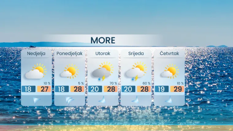 Frontalni poremećaj nosi pljuskove pa i opasno vrijeme: Evo kad se vraća sunce!
