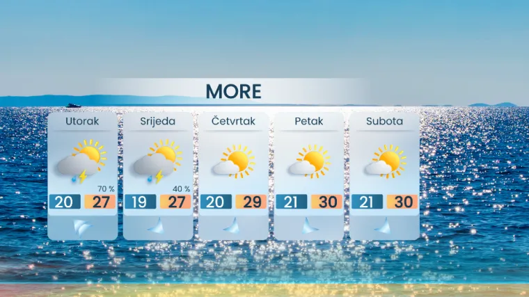 Rujan počinje mirno i uz obilje sunca, ali neće tako ostati! Evo kad stižu nevere