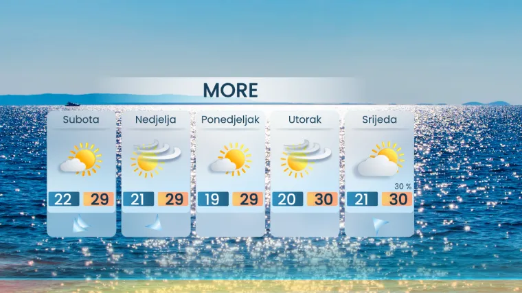 Frontalni poremećaj okrznut će Hrvatsku: Meteorolog otkrio gdje i kada će biti pljuskova