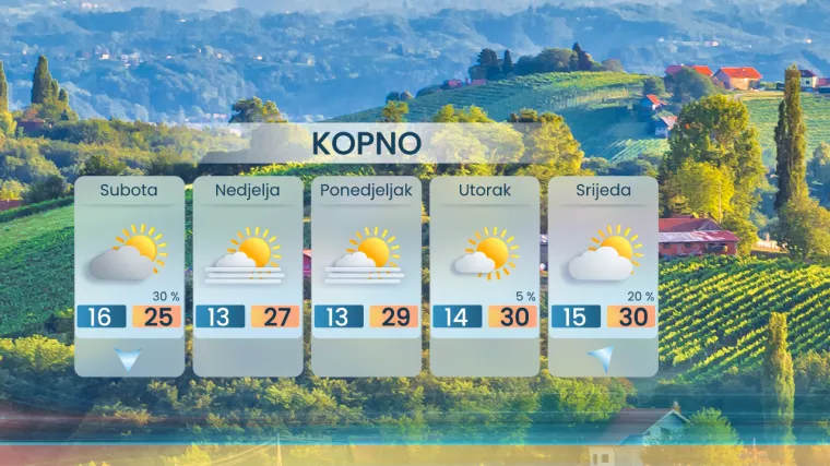 Frontalni poremećaj okrznut će Hrvatsku: Meteorolog otkrio gdje i kada će biti pljuskova