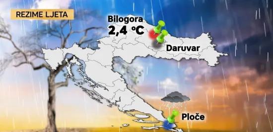 DHMZ objavio analizu: Evo gdje je ovo ljeto bilo najtoplije