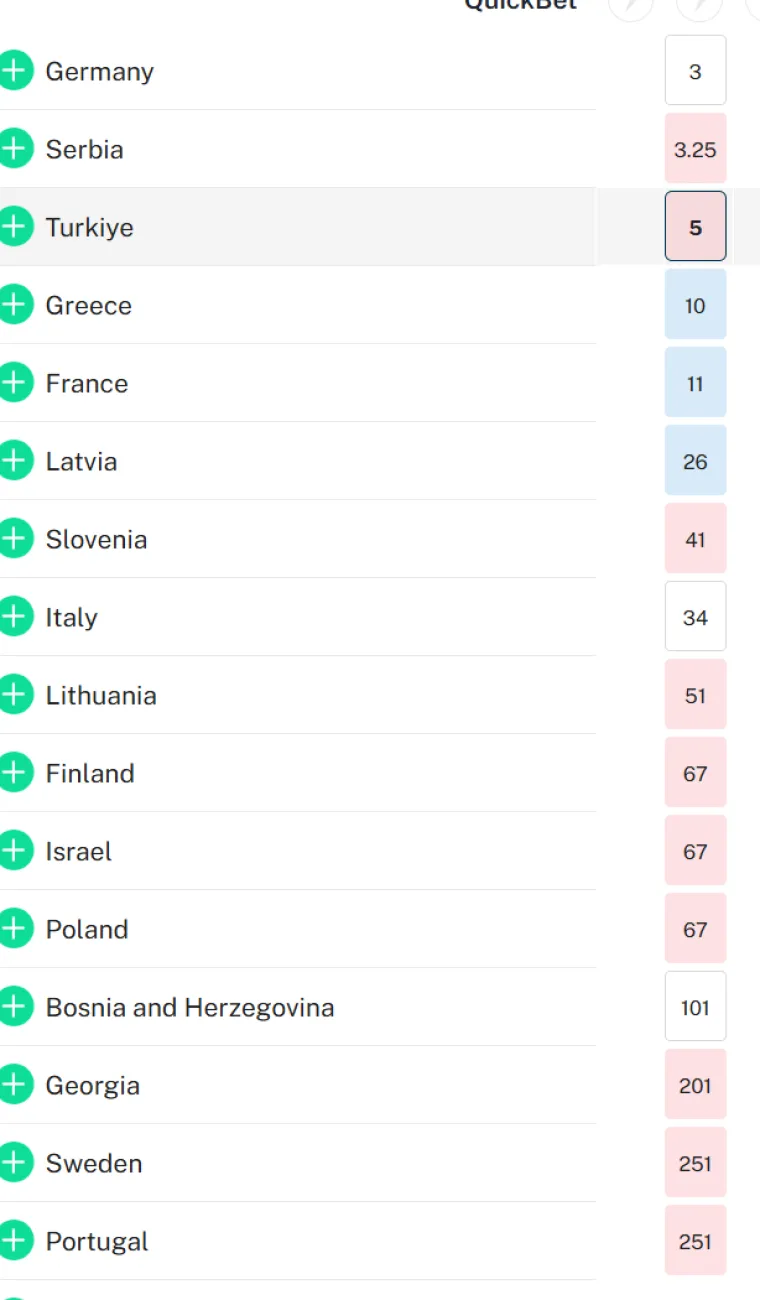 Zanimljivo stanje na kladionicama uoči završnice Eurobasketa: Srbija više nije prvi favorit