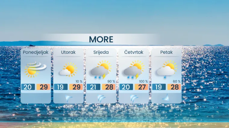 Frontalni poremećaji stižu u Hrvatsku: Meteorolog otkrio gdje će biti pljuskova i grmljavine