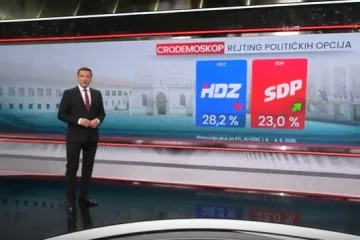 Ekskluzivno za RTL Danas novi CRO Demoskop otkriva kakav je rejting političara