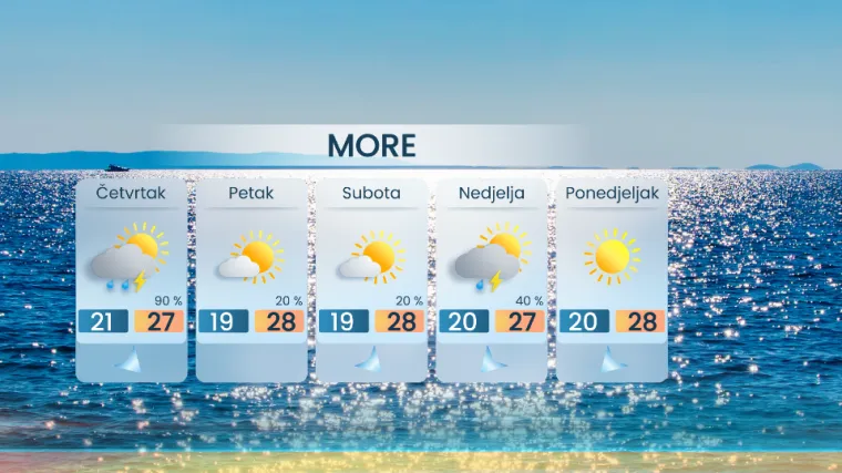 Velika promjena vremena, meteorolog otkrio tko je prvi na udaru: 'Ovdje će se redati pljuskovi'