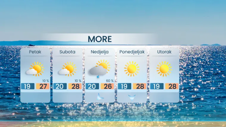 Hrvatska na udaru frontalnog sustava: Meteorolog otkriva kakvo vrijeme nas čeka