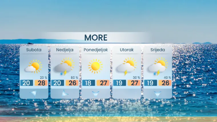 Nakon hladnog i maglovitog jutra, ponegdje će i zasjati sunce, ali nemojte spremati kišobrane