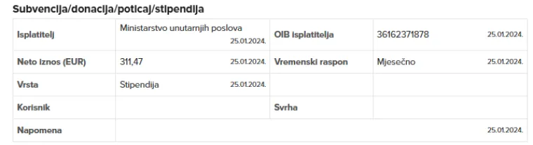 Je li ovo novi šef Hrvatskih šuma? Zavirili smo u imovinsku karticu i iznenadili se