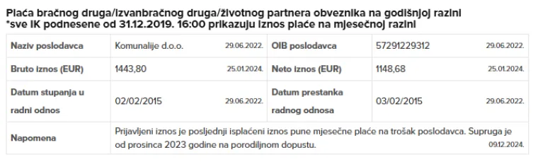 Je li ovo novi šef Hrvatskih šuma? Zavirili smo u imovinsku karticu i iznenadili se