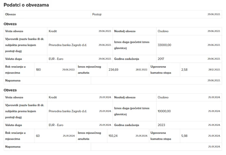 Je li ovo novi šef Hrvatskih šuma? Zavirili smo u imovinsku karticu i iznenadili se
