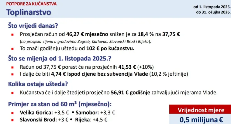 Plenković otkrio od kada i za koliko poskupljuju struja i plin: 'Evo zašto popuštamo mjere'