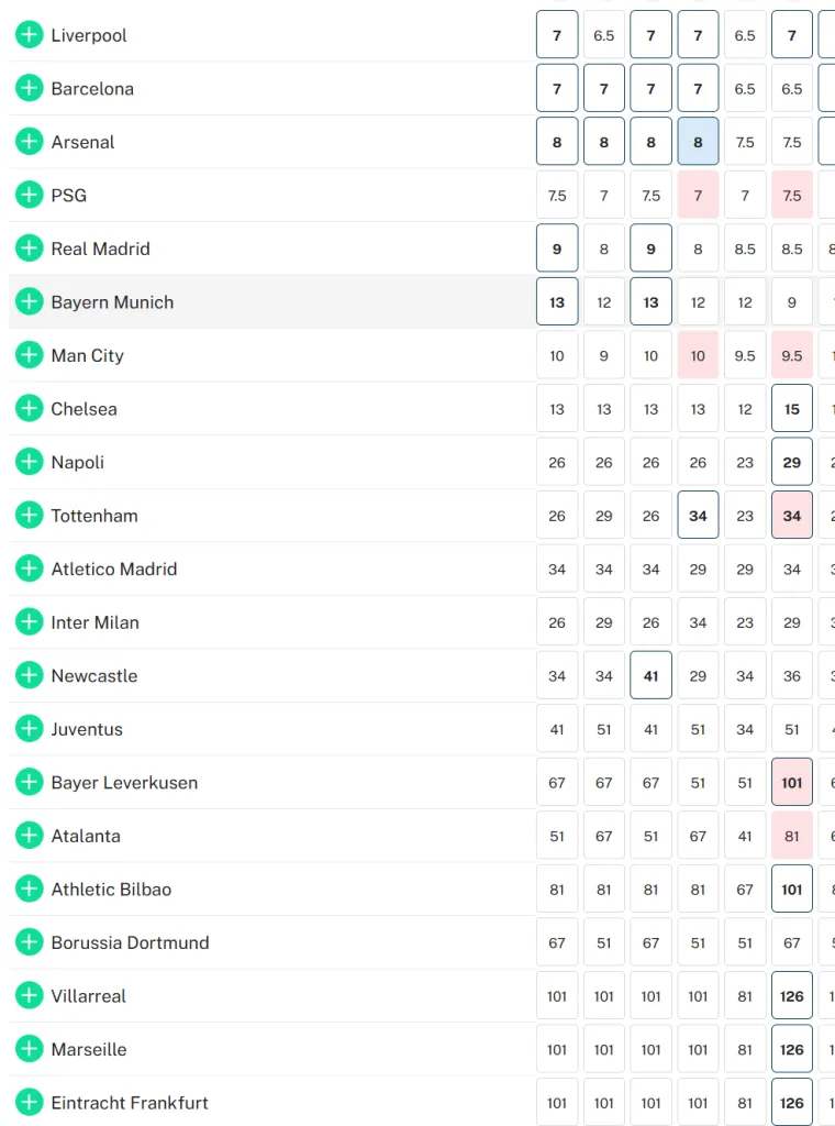 Spremni smo za novu sezonu! Ovo su favoriti za osvajanje elitnog europskog natjecanja