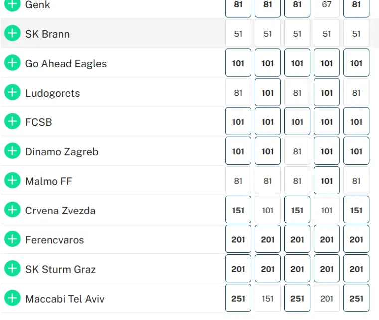 Jesu li kladionice podcijenile Plave? Evo koliki je koeficijent na Dinamo u Europskoj ligi