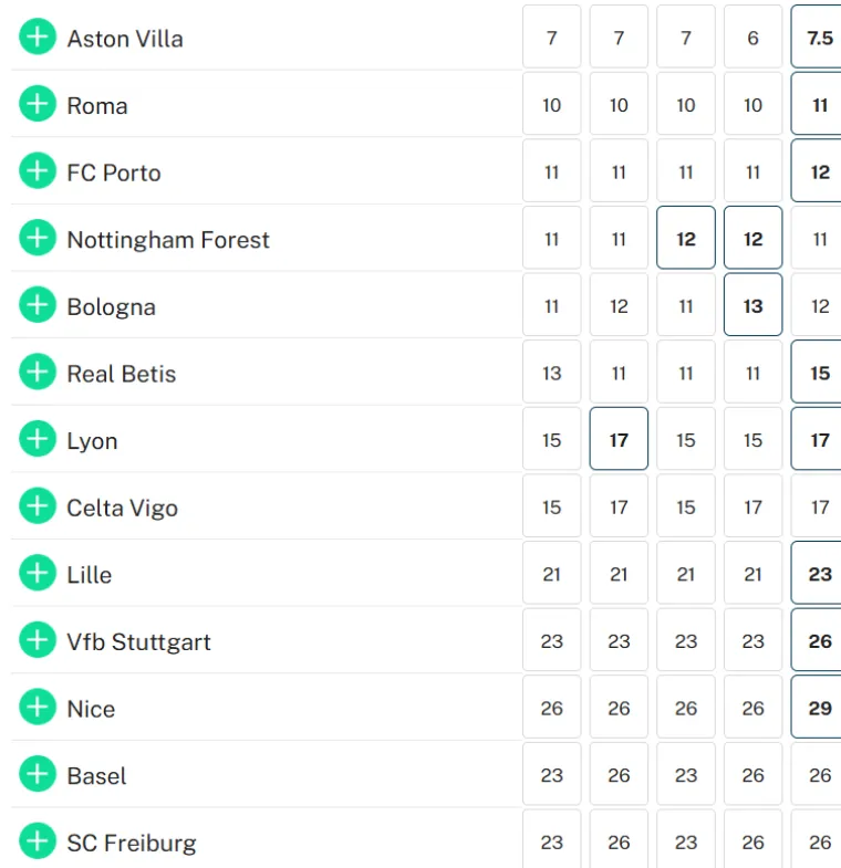 Jesu li kladionice podcijenile Plave? Evo koliki je koeficijent na Dinamo u Europskoj ligi