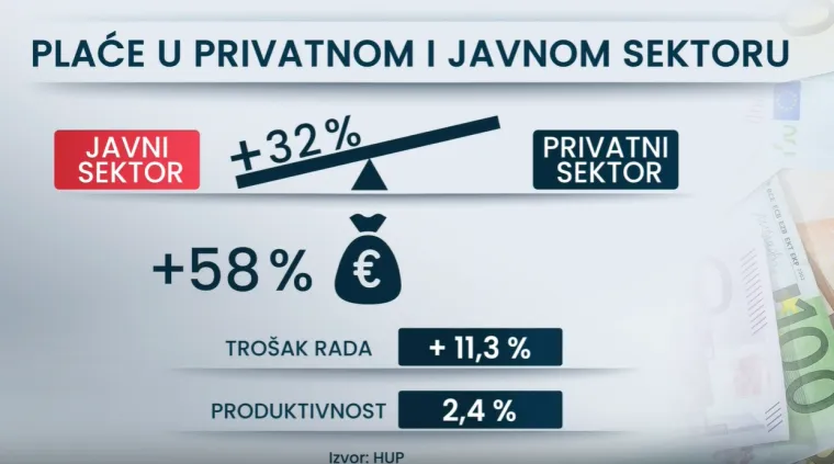 Javne službe traže veće plaće, ministar im poručuje da je došao kraj, a privatnici ne mogu konkurirati