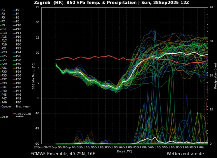 Rex blokada nad Europom, na udaru i Hrvatska! Pogledajte što čeka Zagreb: 'Bit će značajno...'