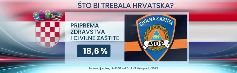 Strahuju li Hrvati od rata u Europi i u kome vide krivce? Nismo imuni na zveckanje oružjem