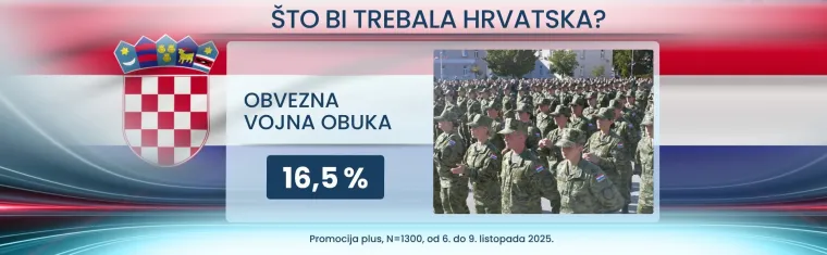 Strahuju li Hrvati od rata u Europi i u kome vide krivce? Nismo imuni na zveckanje oružjem