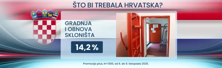 Strahuju li Hrvati od rata u Europi i u kome vide krivce? Nismo imuni na zveckanje oružjem