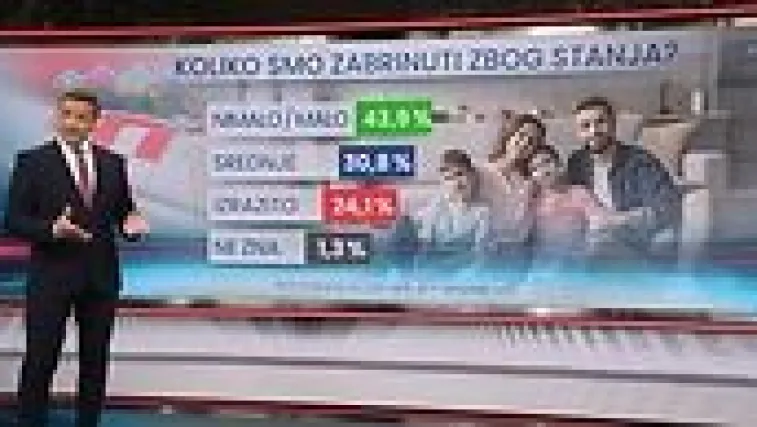 Je li Hrvate strah od rata u Europi i što misle o upadima dronova?