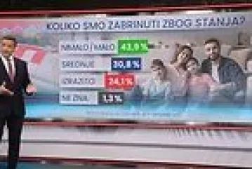 Je li Hrvate strah od rata u Europi i što misle o upadima dronova?