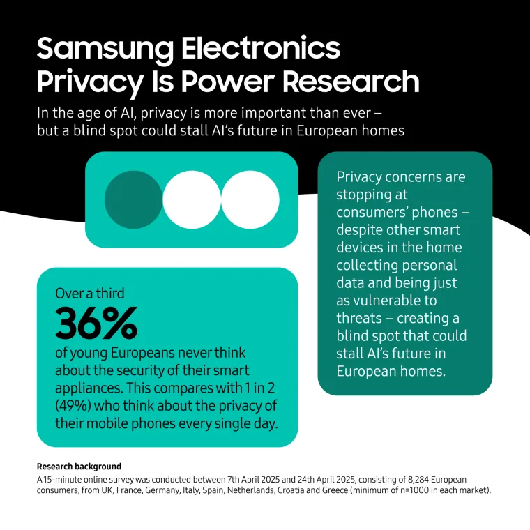 Sigurnost i privatnost u svakom Samsung uređaju