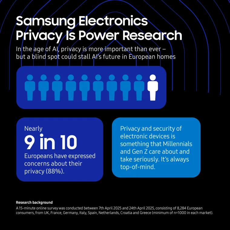 Sigurnost i privatnost u svakom Samsung uređaju