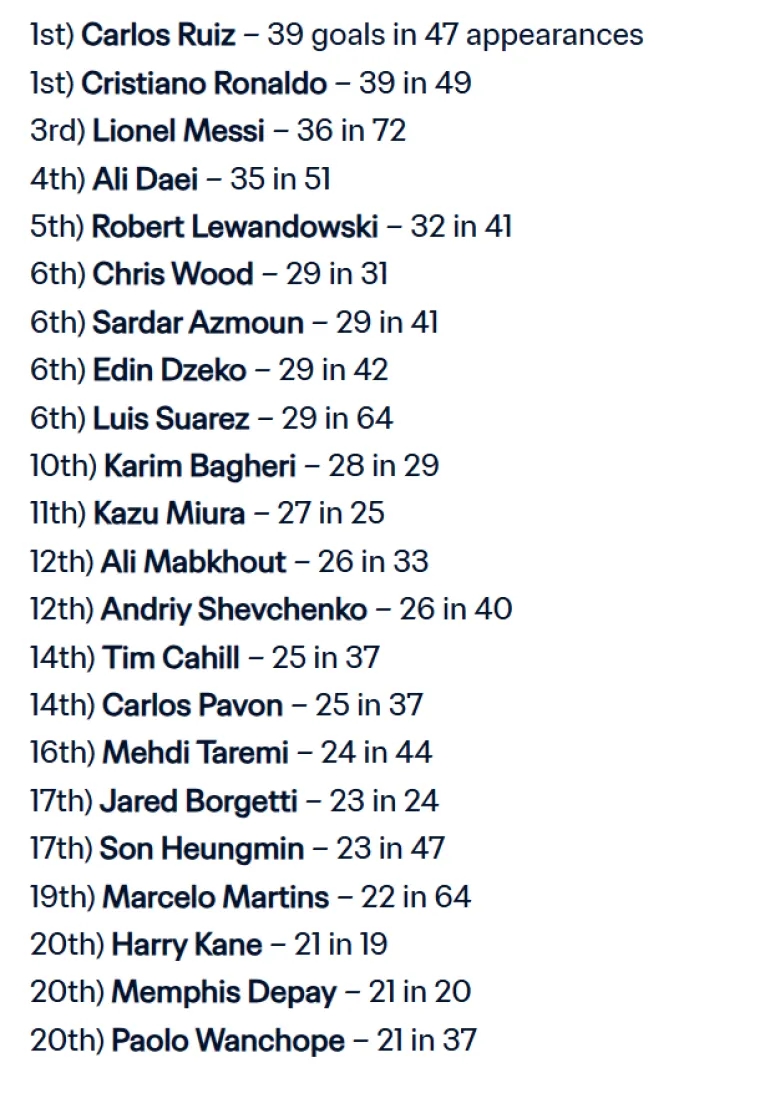 Ronaldo zabio dva pogotka u prvom poluvremenu i srušio još jedan rekord