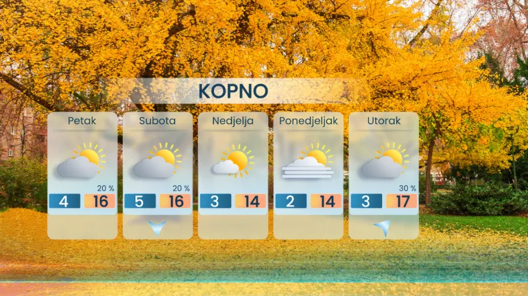 Približava se ciklona: Stiže promjena vremena, meteorolog otkrio gdje će biti pljuskova