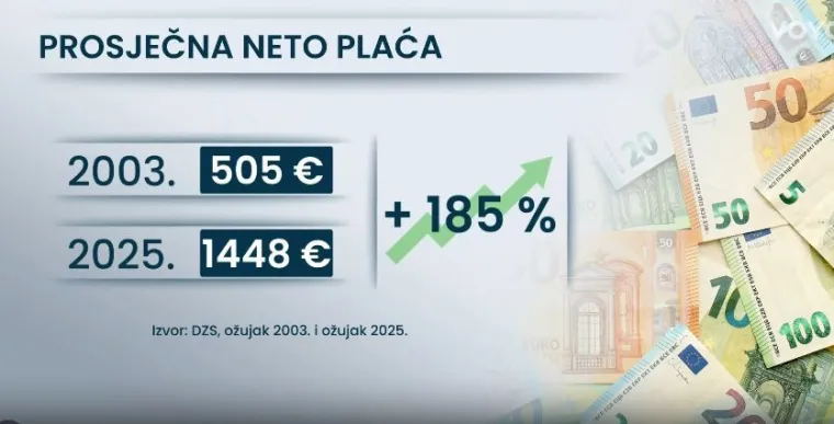 Uzeli smo račun o kojem svi govore i izračunali: Evo koliko je poskupio život u Hrvatskoj
