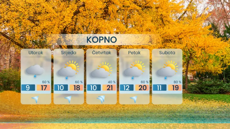 Temperature savršene, ali vrijeme baš i ne: Duž cijele obale stižu pljuskovi i grmljavina